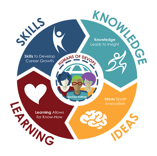 DevOps Institute: skills, knowledge, learning, ideas