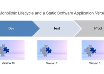 The Need for Configuration Management in Microservice Testing