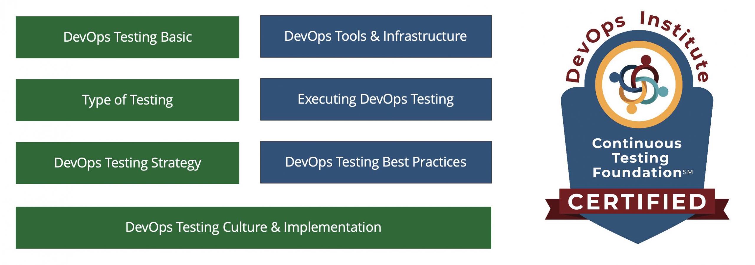 Continuous Testing Training Jakarta, November 2021 by NaradaCode